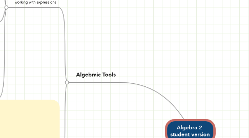 Mind Map: Algebra 2  student version