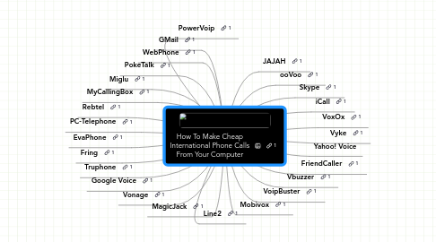 Mind Map: How To Make Cheap International Phone Calls From Your Computer