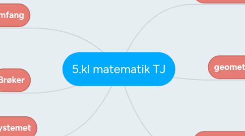 Mind Map: 5.kl matematik TJ