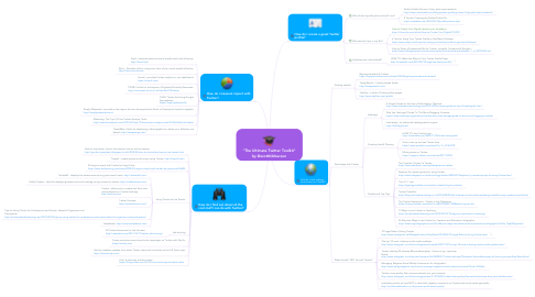 Mind Map: "The Ultimate Twitter Toolkit" by @scotthibberson