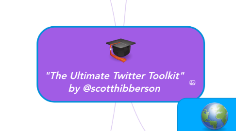 Mind Map: "The Ultimate Twitter Toolkit" by @scotthibberson