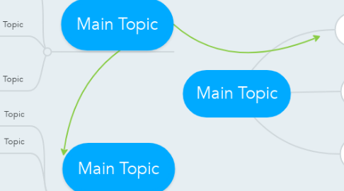 Mind Map: Main Topic