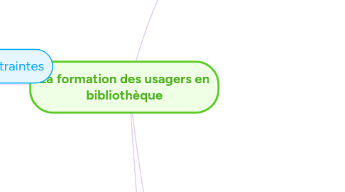 Mind Map: La formation des usagers en bibliothèque