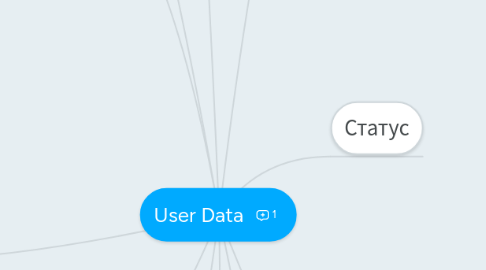 Mind Map: User Data