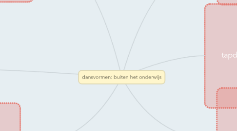 Mind Map: dansvormen: buiten het onderwijs