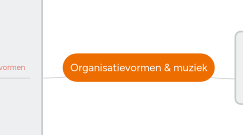 Mind Map: Organisatievormen & muziek