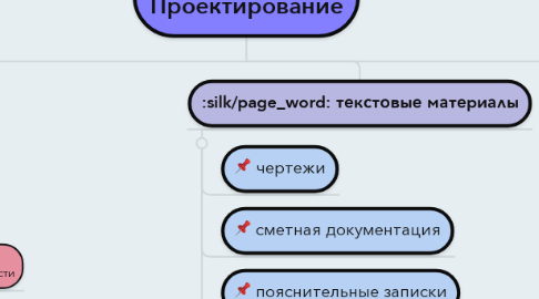 Mind Map: Проектирование