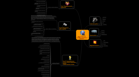 Mind Map: Модуль 3.Навчання іншомовної мовленнєвої діяльності