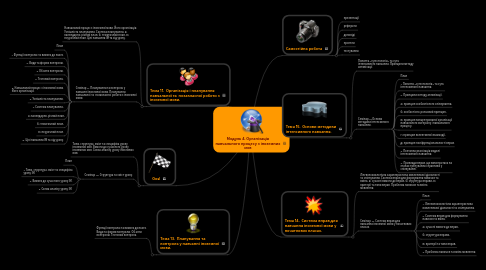 Mind Map: Модуль 4. Організація навчального процесу з іноземних мов