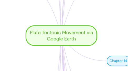 Mind Map: Plate Tectonic Movement via Google Earth