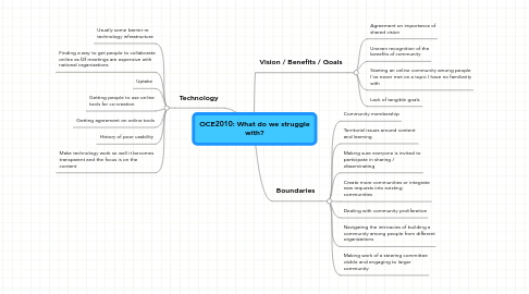 Mind Map: OCE2010: What do we struggle with?