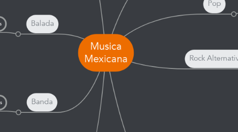Mind Map: Musica Mexicana