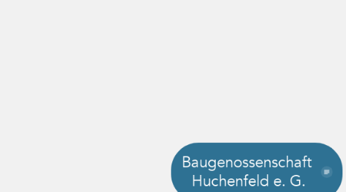 Mind Map: Baugenossenschaft  Huchenfeld e. G.