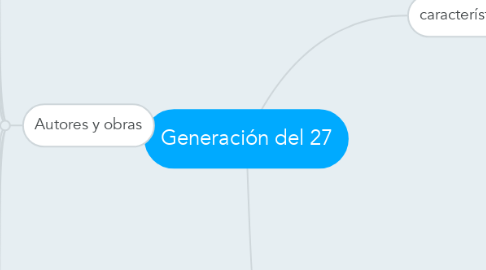 Mind Map: Generación del 27