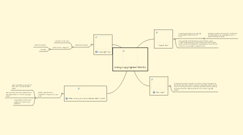 Mind Map: Using Copyrighted Works
