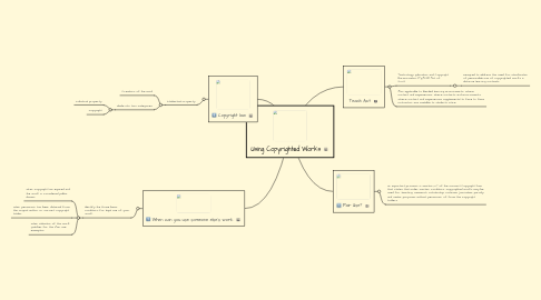 Mind Map: Using Copyrighted Works