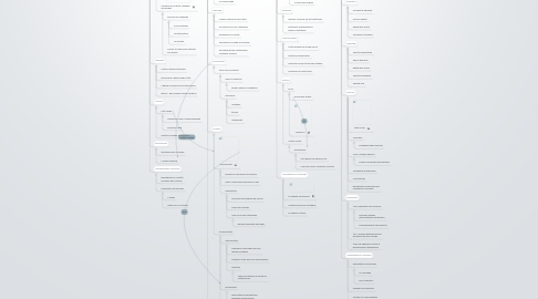 Mind Map: Culture et mouvements pensée dans le Régime britannique