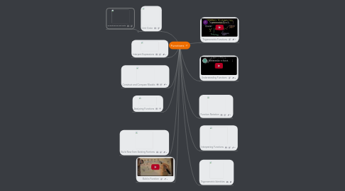 Mind Map: Functions