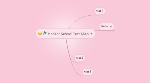 Mind Map: Hacker School Test Map