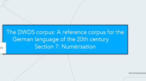 Mind Map: The DWDS corpus: A reference corpus for the German language of the 20th century       Section 7: Numérisation