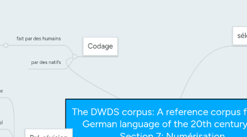 Mind Map: The DWDS corpus: A reference corpus for the German language of the 20th century Section 7: Numérisation