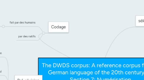 Mind Map: The DWDS corpus: A reference corpus for the German language of the 20th century       Section 7: Numérisation