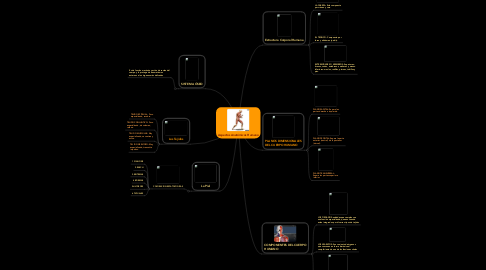 Mind Map: Aspectos Anatómicos Humano