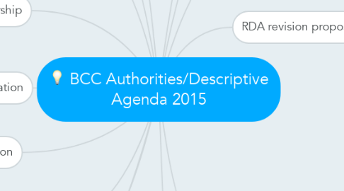 Mind Map: BCC Authorities/Descriptive Agenda 2015