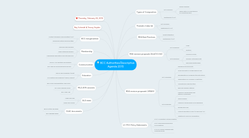 Mind Map: BCC Authorities/Descriptive Agenda 2015