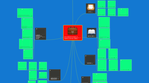 Mind Map: DOCUMENTOS PARA LA INSPECCION DE OBRAS