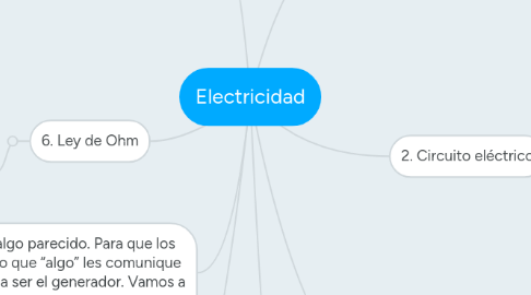 Mind Map: Electricidad