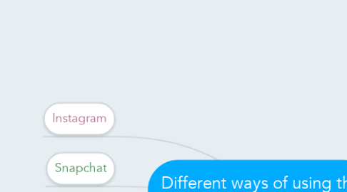Mind Map: Different ways of using the internet