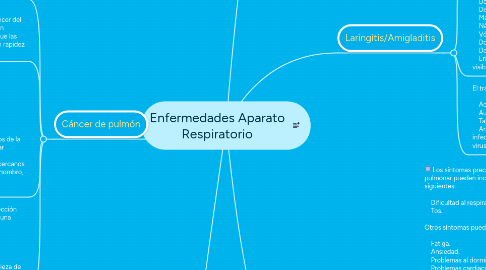 Mind Map: Enfermedades Aparato Respiratorio