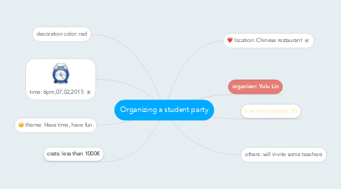 Mind Map: Organizing a student party