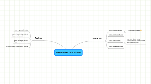 Mind Map: Living Salsa - Zeffiro Varga