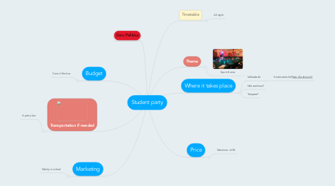 Mind Map: Student party