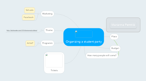 Mind Map: Organizing a student party