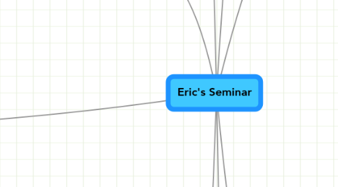 Mind Map: Eric's Seminar