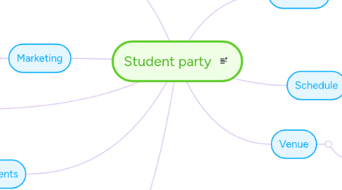 Mind Map: Student party