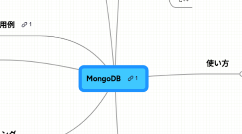 Mind Map: MongoDB