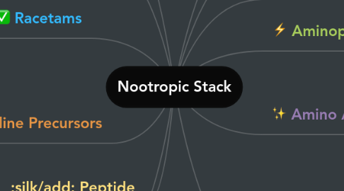 Mind Map: Nootropic Stack