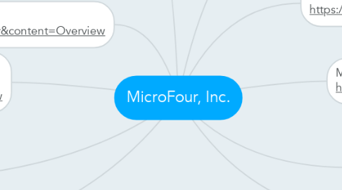 Mind Map: MicroFour, Inc.