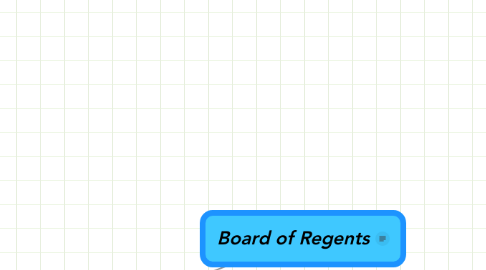 Mind Map: Board of Regents