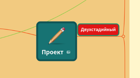 Mind Map: Проект