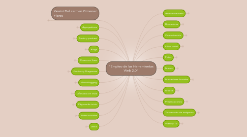 Mind Map: “Empleo de las Herramientas Web 2.0”