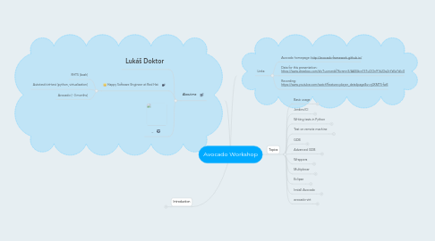 Mind Map: Avocado Workshop