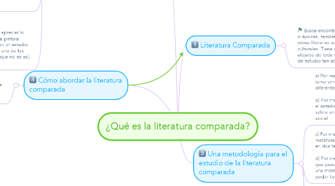 Mind Map: ¿Qué es la literatura comparada?