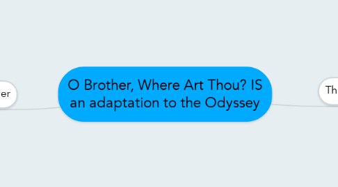Mind Map: O Brother, Where Art Thou? IS an adaptation to the Odyssey