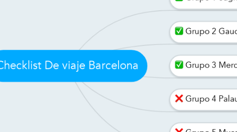 Mind Map: Checklist De viaje Barcelona