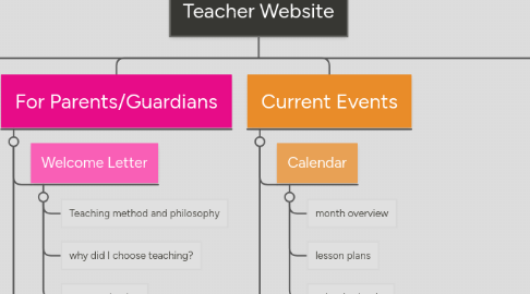 Mind Map: Teacher Website